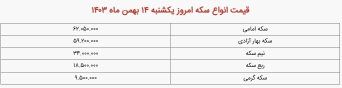 افزایش قیمت طلا و سکه همراه با نوسانات دلار +جدول
