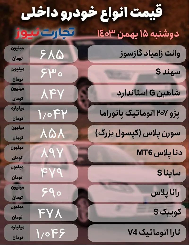 عقب‌نشینی در قیمت‌ها؛ دنا پلاس ۷ میلیون ارزان شد/ لاماری ایما چند؟ +جدول