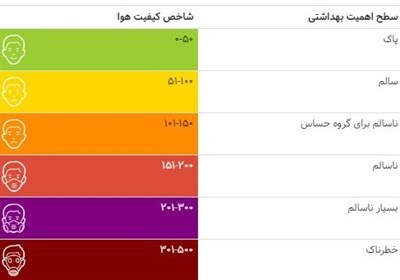 ۱۳۰ روز هوای آلوده در تهران