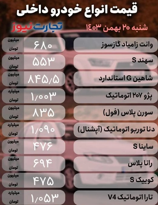 بازار خودرو؛ کوییک در مرز نیم میلیارد/ هایما چند؟ +جدول