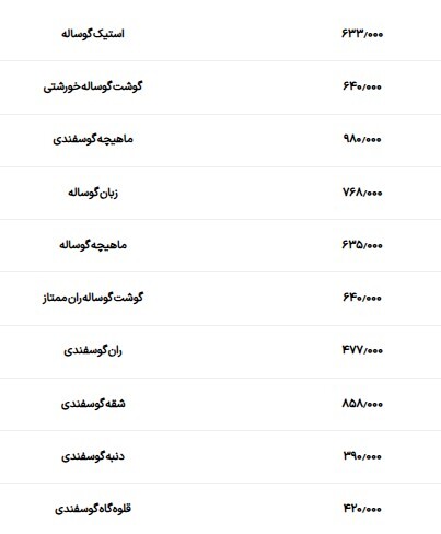 گوشت قرمز چند؟/ ماهیچه گوساله ۶۳۵ هزار تومان +جدول