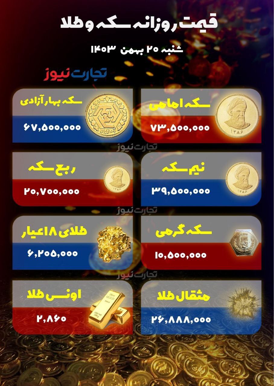 پرواز قیمت‌ها در بازار طلا و سکه! +جدول
