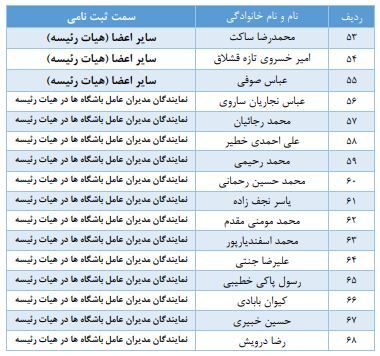 اسامی نهایی نامزد‌های انتخابات فوتبال؛ عابدینی، بهاروند و تاج!