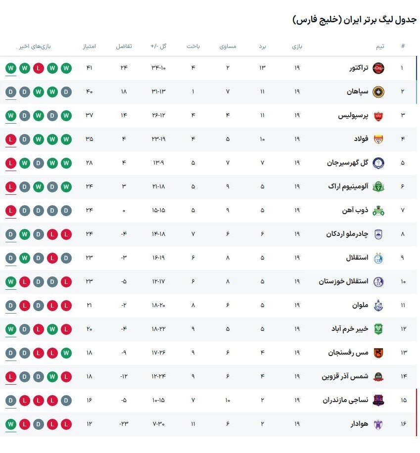 گزارش زنده: پرسپولیس ۱ - ۰ گل‌گهر/ گلزنی دورسون!/ پنالتی پرسپولیس رد شد