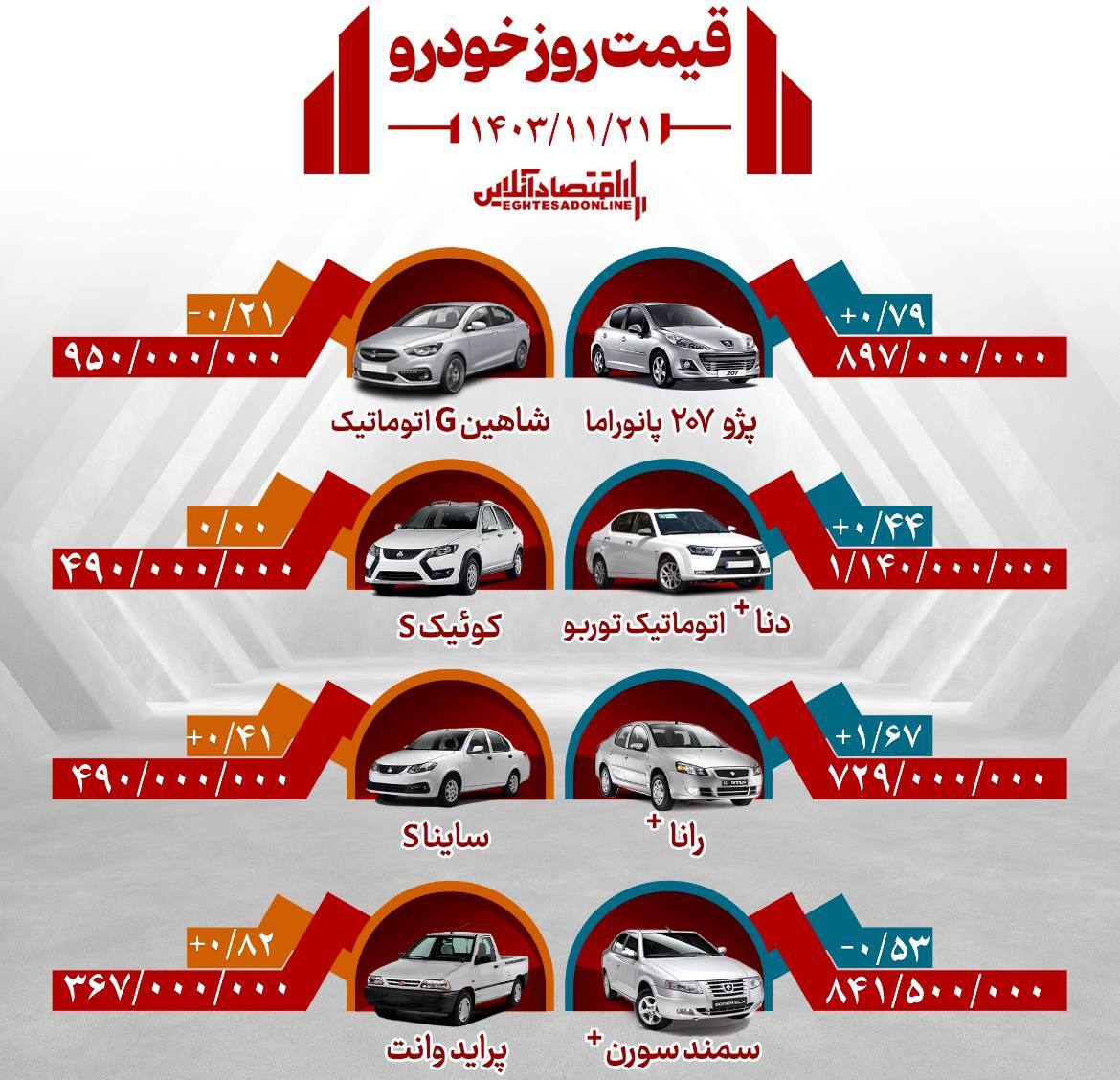 قیمت ۸ خودروی داخلی؛ کوییک ۴۹۰ میلیون +جدول