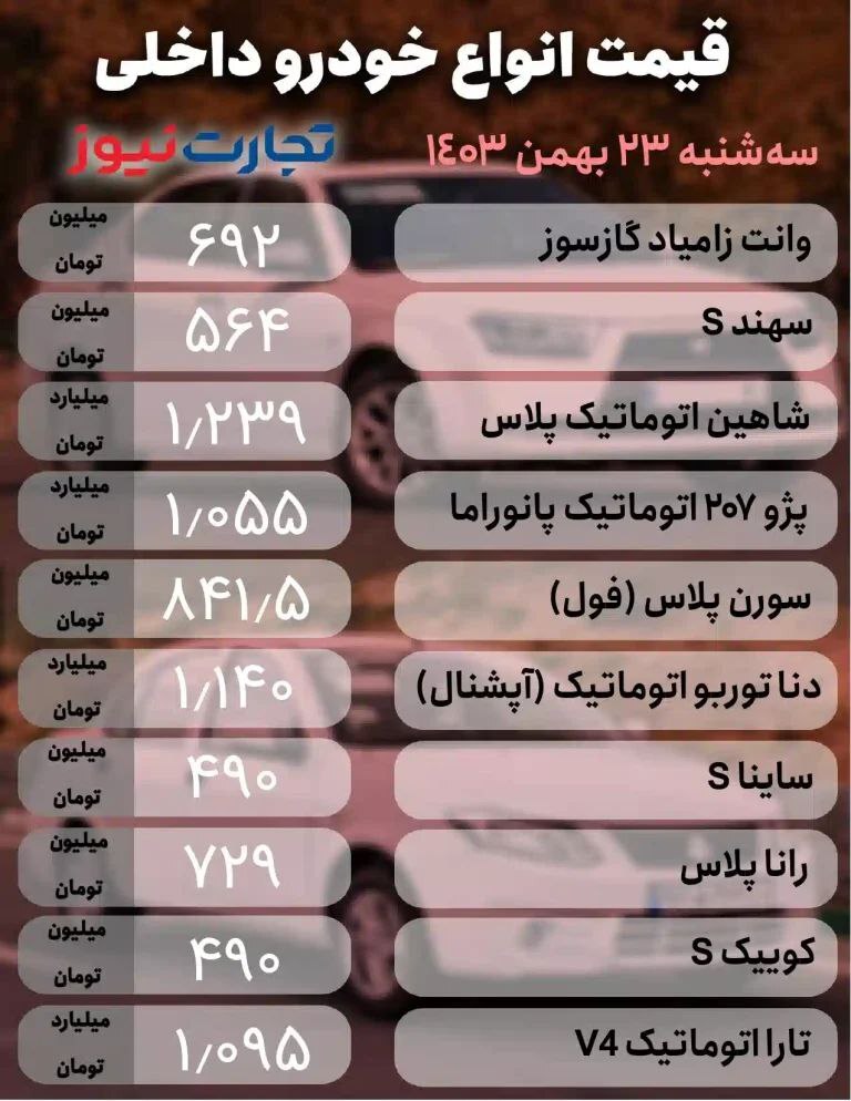 بازار خودرو؛ دنا پلاس، پژو ۲۰۷ و شاهین بالای یک میلیارد +جدول