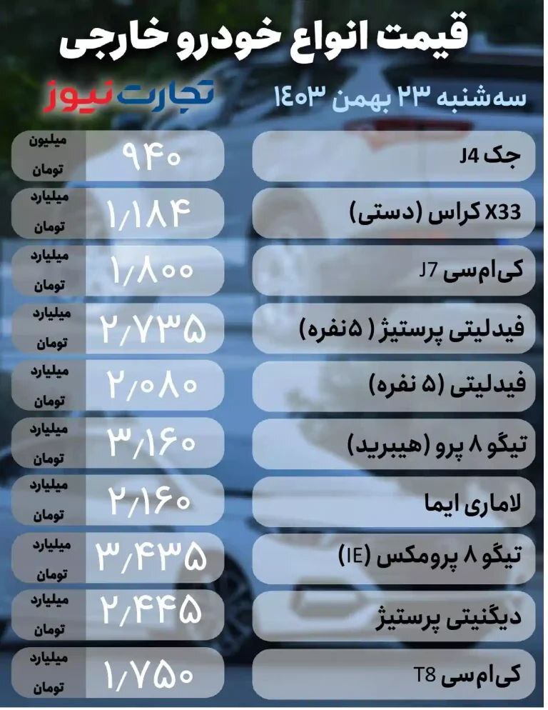 بازار خودرو؛ دنا پلاس، پژو ۲۰۷ و شاهین بالای یک میلیارد +جدول