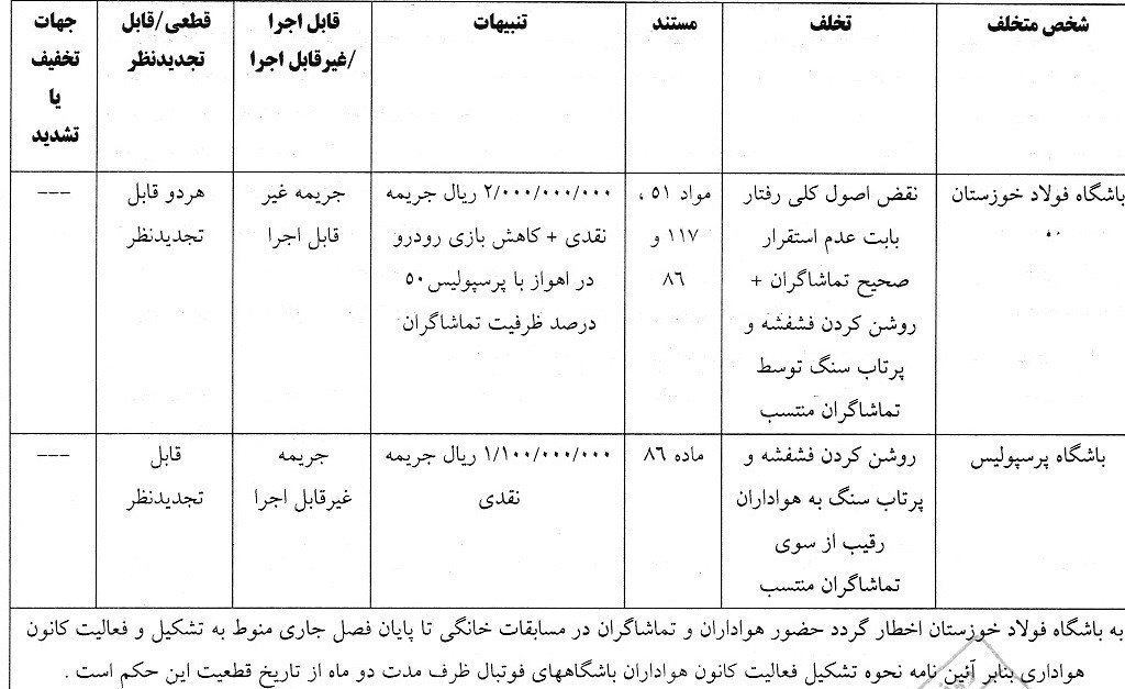 جریمه میلیونی فولاد و پرسپولیس