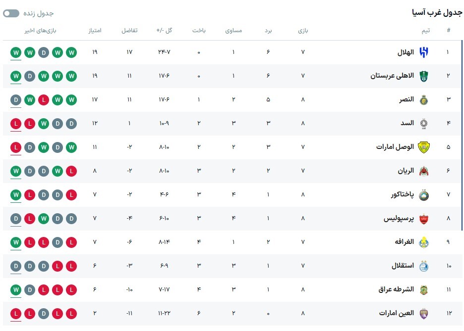 گزارش زنده: پرسپولیس ۰ - ۰ النصر