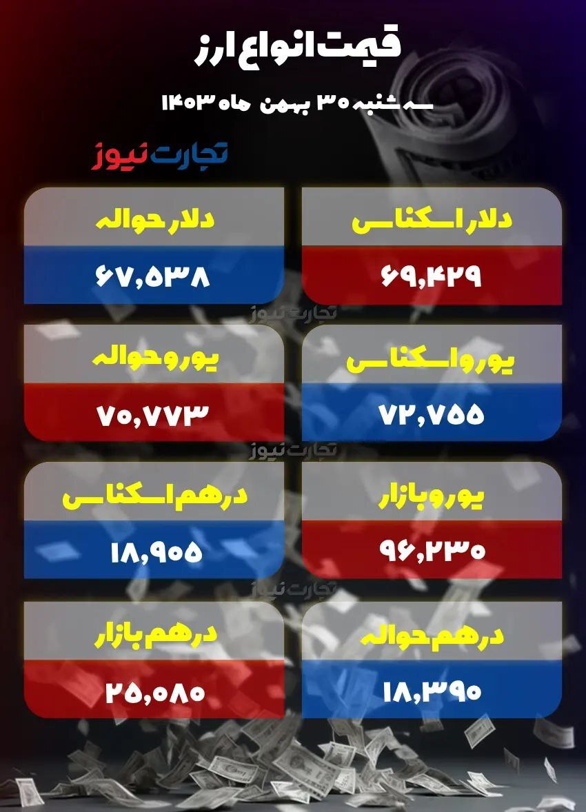 دلار در بلاتکلیفی مذاکره ایران و آمریکا/ تتر در کانال ۹۲ هزار تومانی +جدول