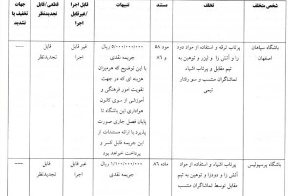 رای دیدار سپاهان - پرسپولیس؛ زکی‌پور محروم شد