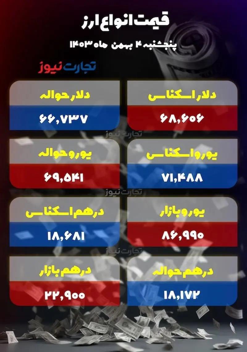پیشروی دلار در کریدور هشتم +جدول