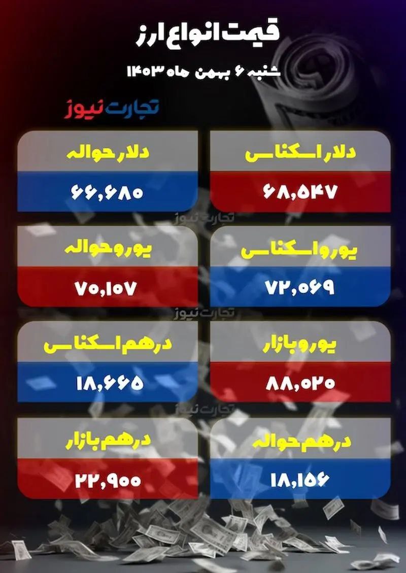 دلار در سقف قیمت ماندگار شد