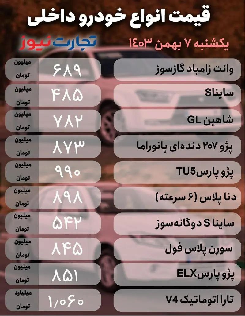 ردپای دلار در افزایش قیمت خودروها +جدول