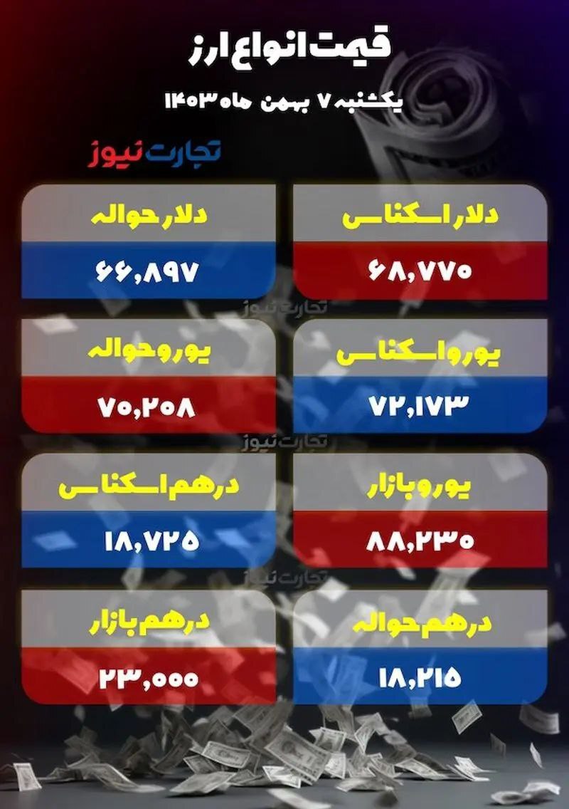 دلار در قله قیمتی جدید +جدول