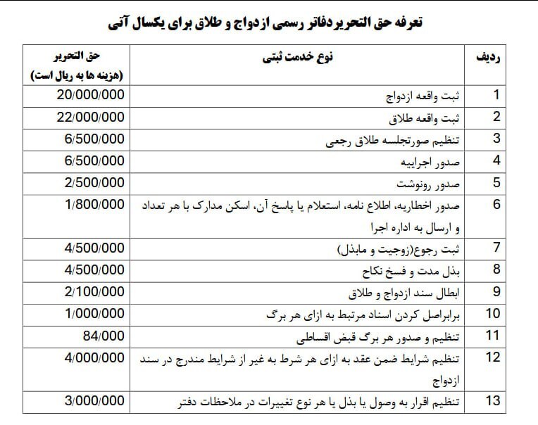 تعرفه‌های جدید ثبت ازدواج و طلاق؛ ازدواج ۲۰۰ هزار تومان ارزانتر از طلاق +جدول