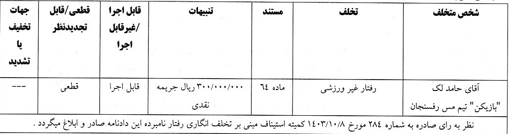 شادی گلی که ۱۰۰ میلیون آب خورد!