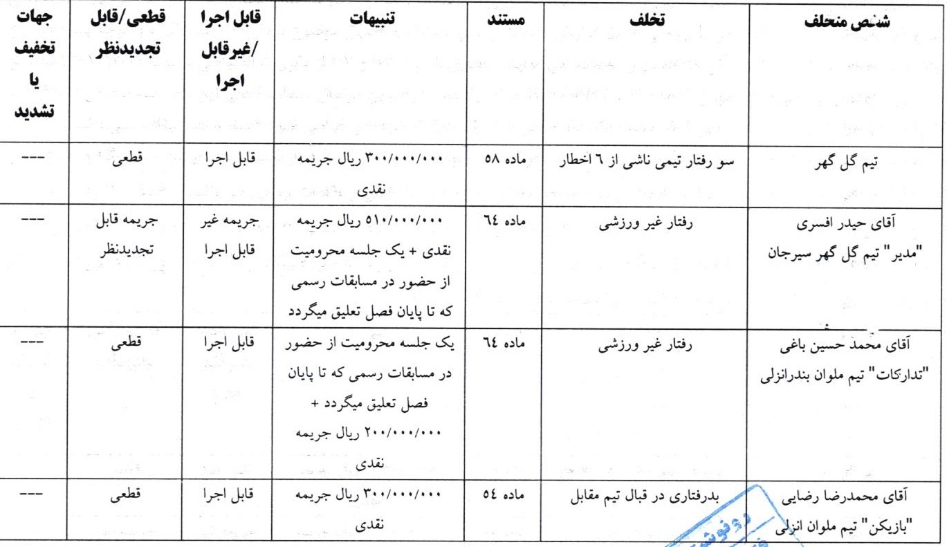 شادی گلی که ۱۰۰ میلیون آب خورد!