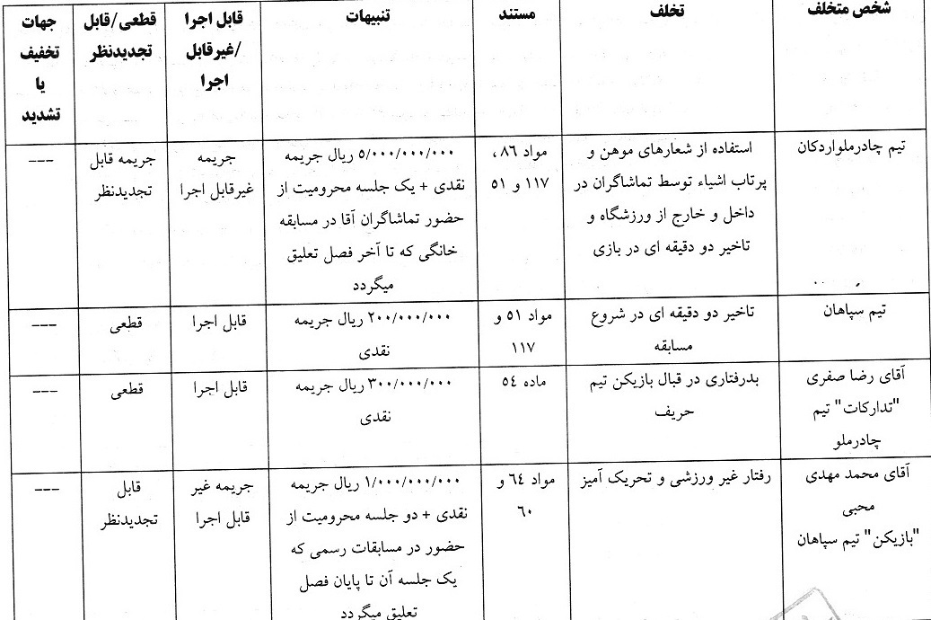 شادی گلی که ۱۰۰ میلیون آب خورد!