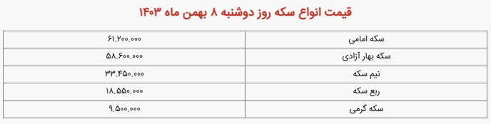 رکورد تاریخی قیمت طلا در بازار +جدول