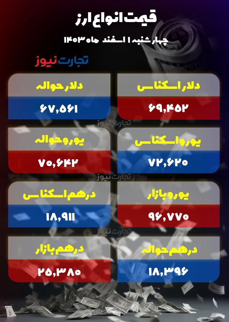 افزایش قیمت دلار با سیگنال استیضاح +جدول