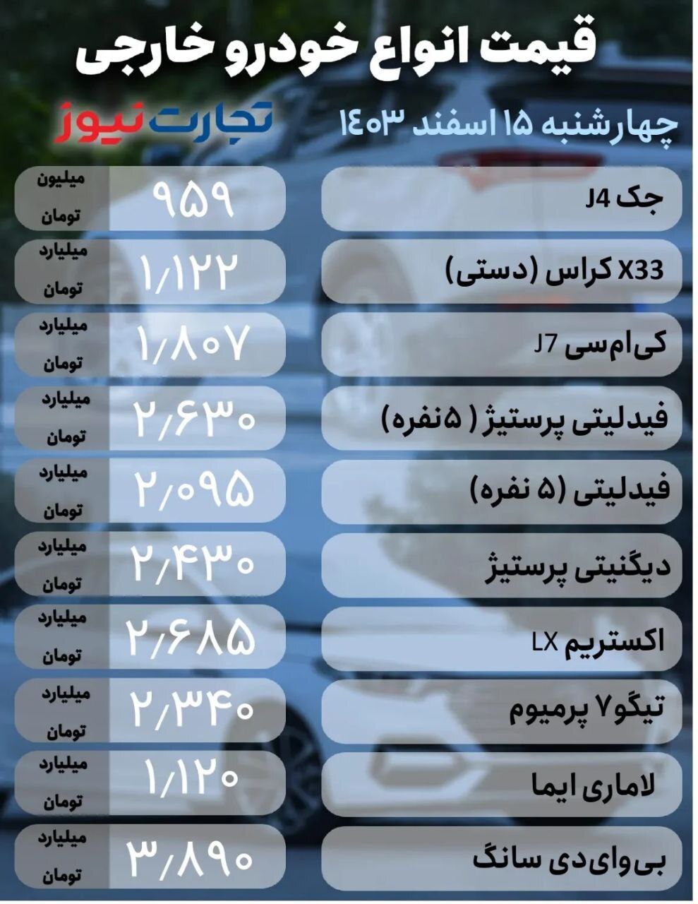 بازار خودرو؛ آخرین قیمت سورن، دنا و لاماری +جدول