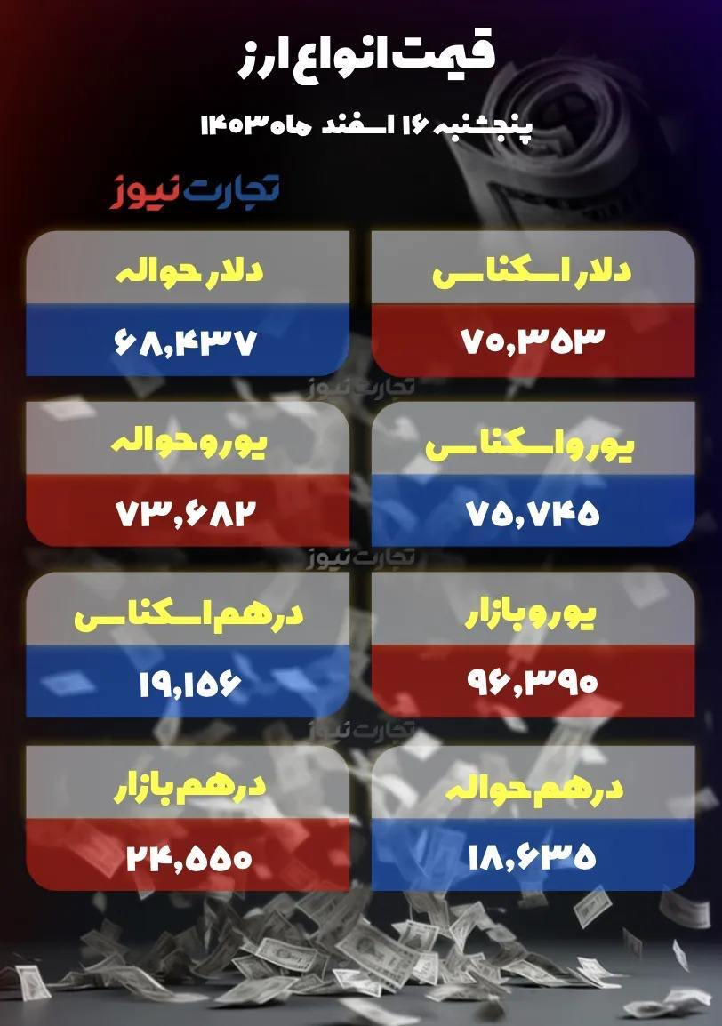 دلار عقب‌نشینی کرد +جدول