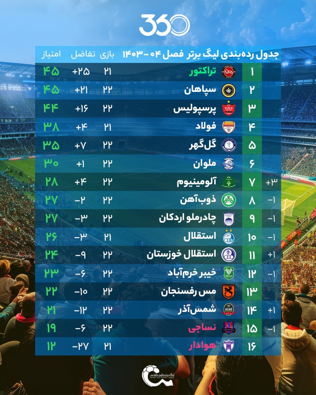 پرسپولیس، لیگ را جذاب کرد