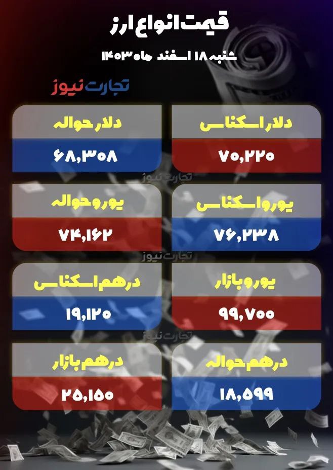دلار ۲۰۰۰ تومان گران شد/ درهم در کانال ۲۵ هزار تومانی