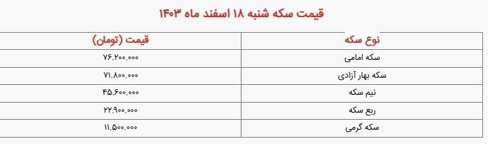 افزایش تقاضا در بازار طلا/ مثقال طلا یک میلیون گران شد +جدول
