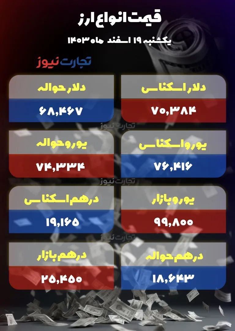 دلار در کانال ۹۲ هزار تومانی/ بلاتکلیفی سیاسی!