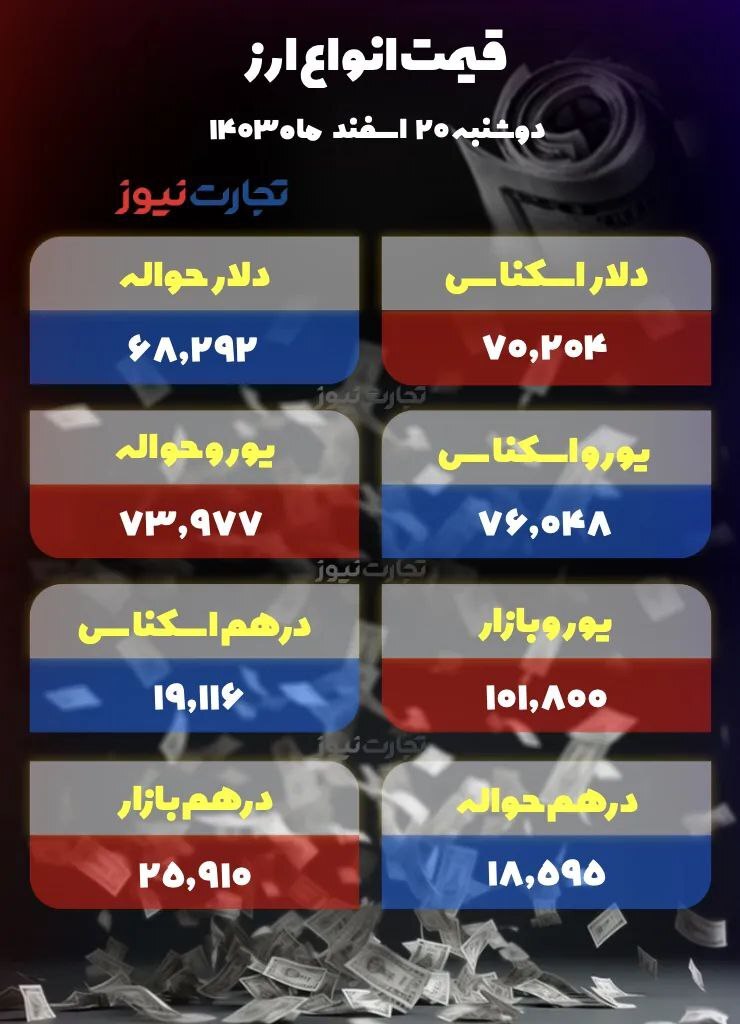 خیز دلار برای فتح کانال ۹۴ هزار تومانی!