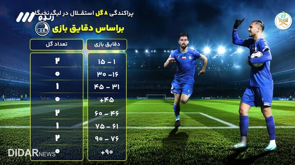 گزارش زنده: النصر ۰- ۰ استقلال