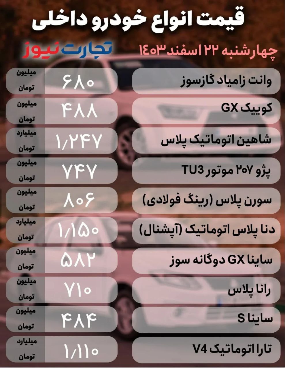 بازار خودرو؛ تارا ۲۷ میلیون گران شد +جدول