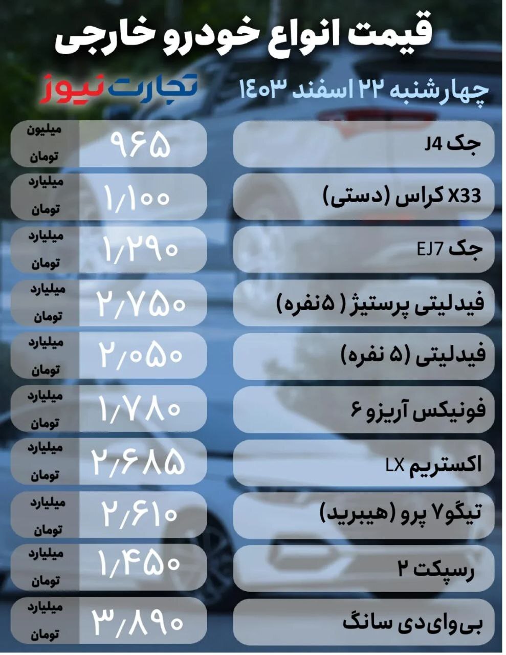 بازار خودرو؛ تارا ۲۷ میلیون گران شد +جدول