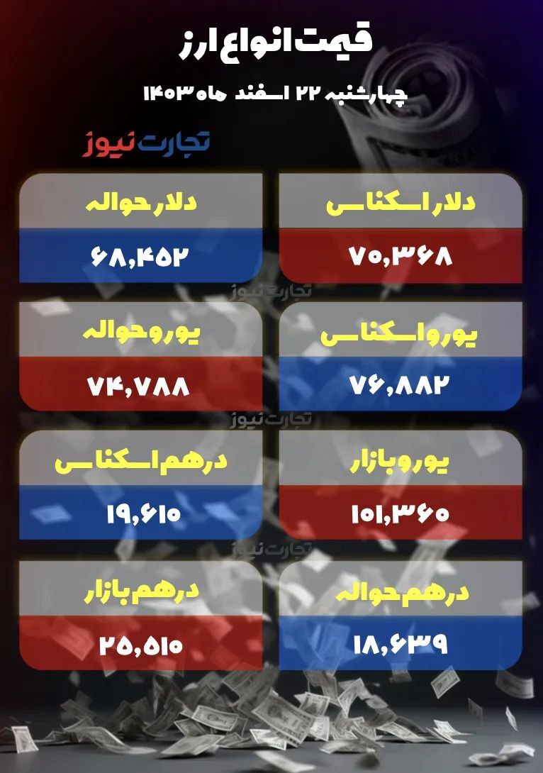 قیمت دلار؛ نوسان در کانال ۹۲ هزار تومانی +جدول