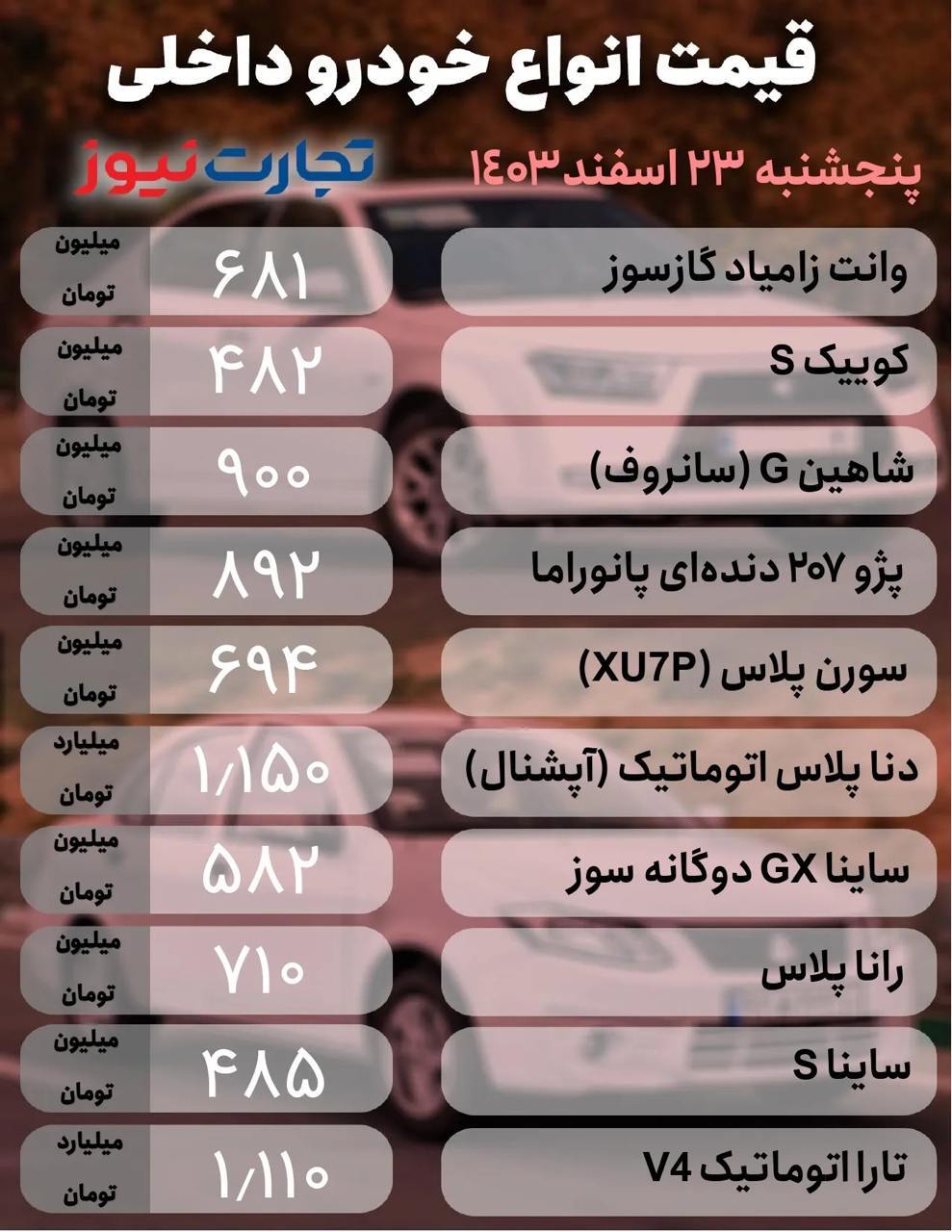 بازار خودرو؛ X۳۳ کراس ۹۲ میلیون تومان ریزش کرد