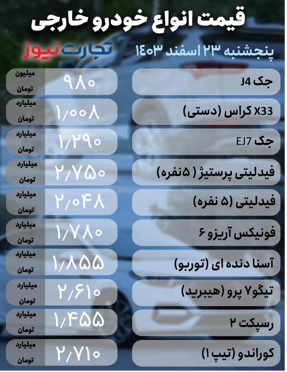 بازار خودرو؛ X۳۳ کراس ۹۲ میلیون تومان ریزش کرد