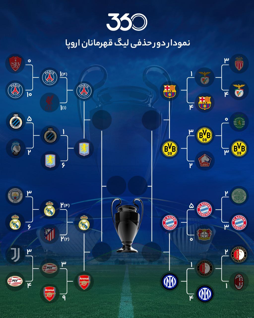 رئال از جهنم گریخت