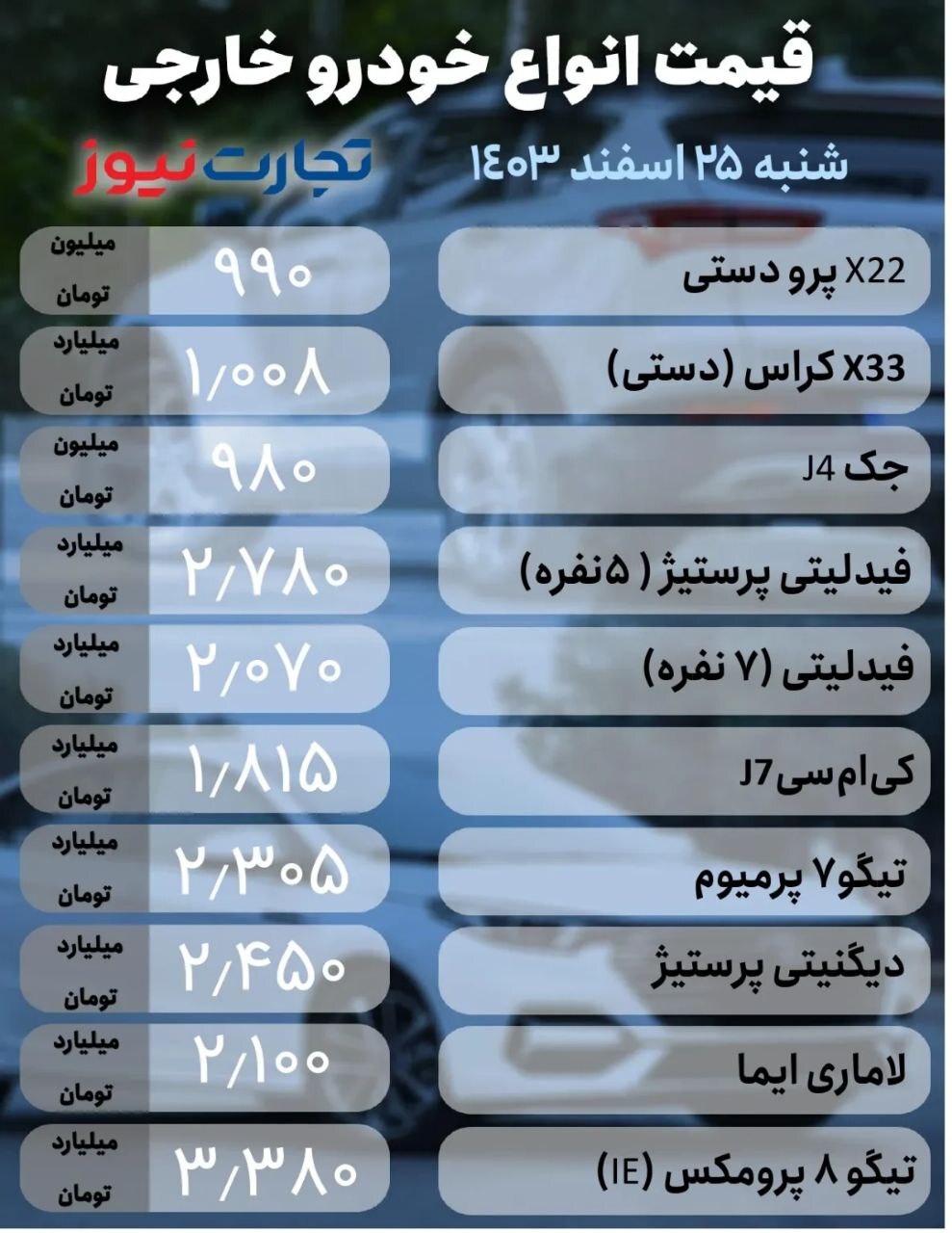افزایش و کاهش قیمت در بازار خودرو/ دنا پلاس چند؟ +جدول