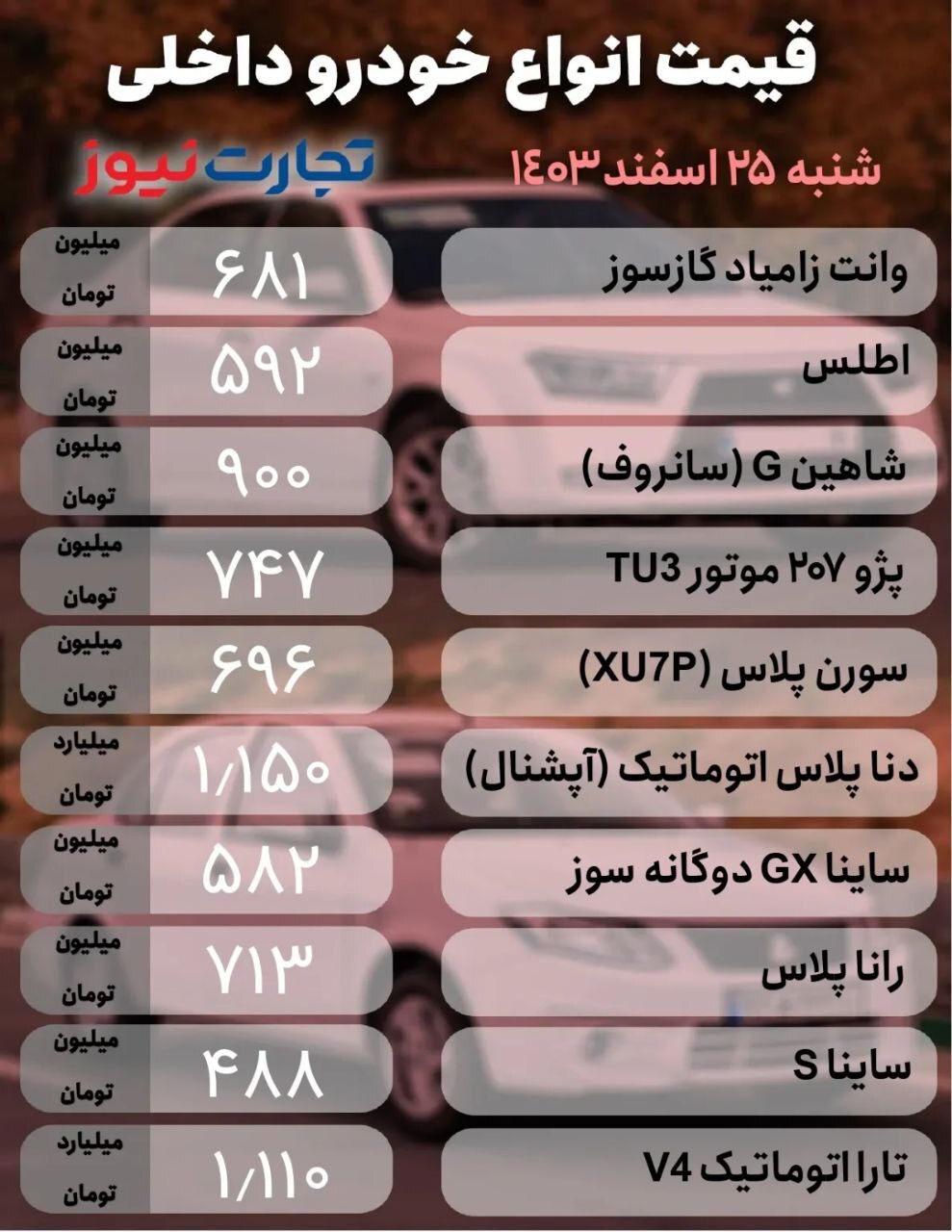 افزایش و کاهش قیمت در بازار خودرو/ دنا پلاس چند؟ +جدول