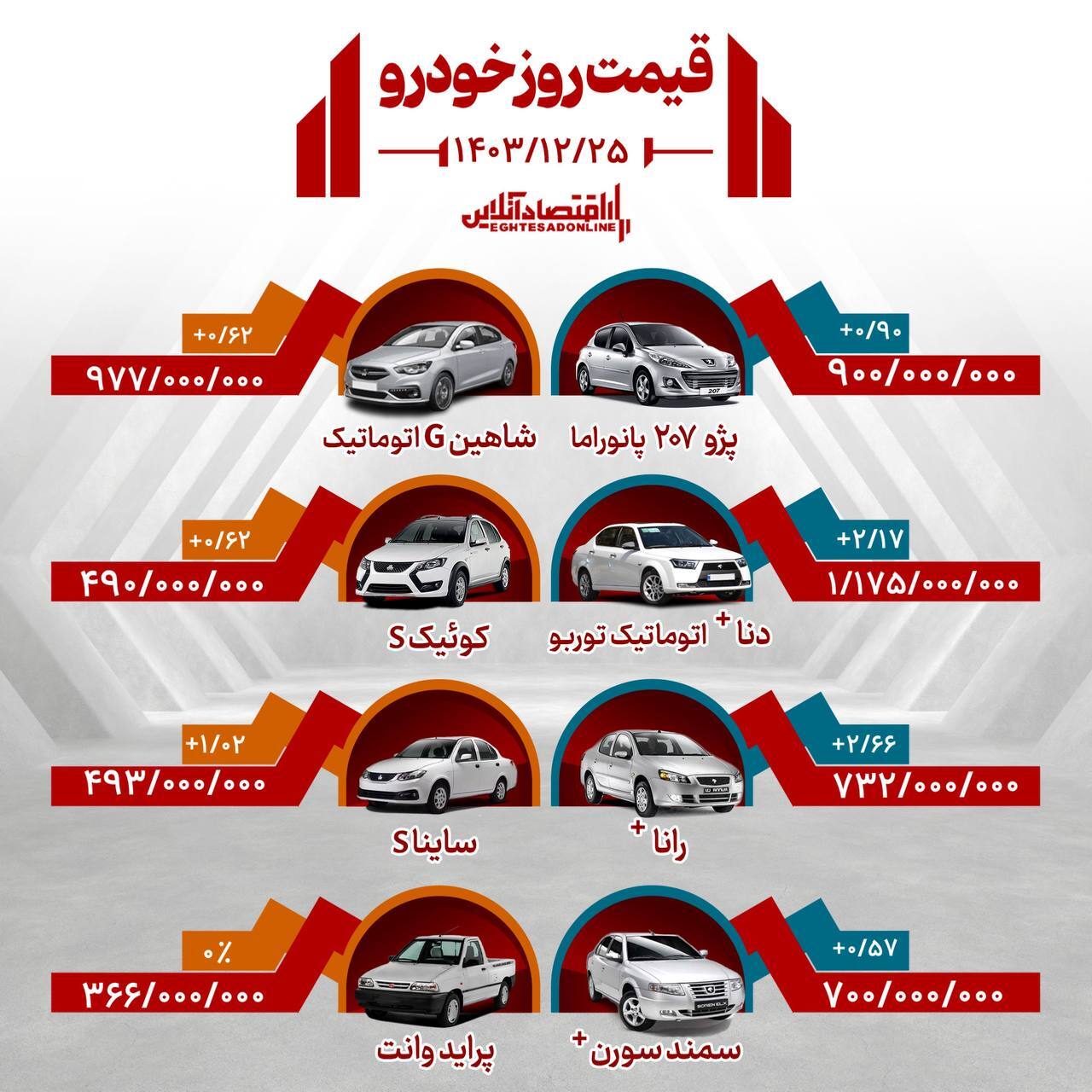 پژو ۲۰۷ پانوراما؛ ۹۰۰ میلیون تومان