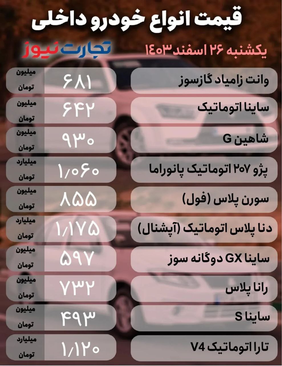 بازار خودرو؛ نوسان یک تا ۸۰ میلیونی +جدول