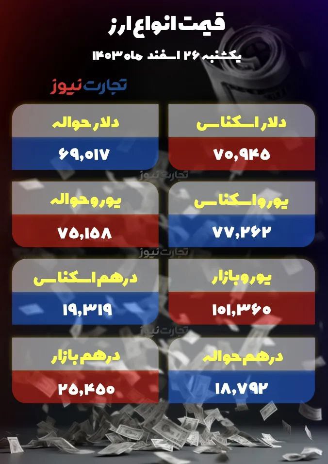 دلار به کانال ۹۲ هزار تومانی برگشت +جدول