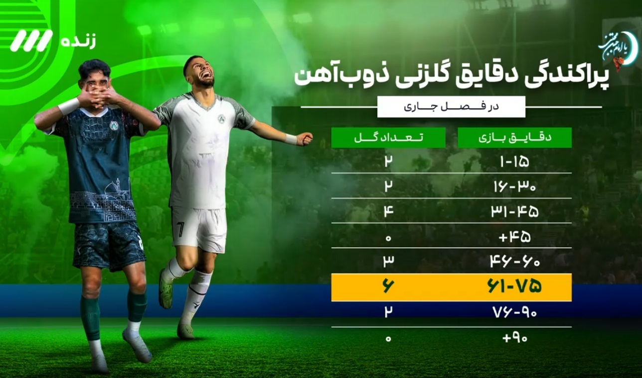 گزارش زنده: ذوب‌آهن ۰ - ۰ استقلال