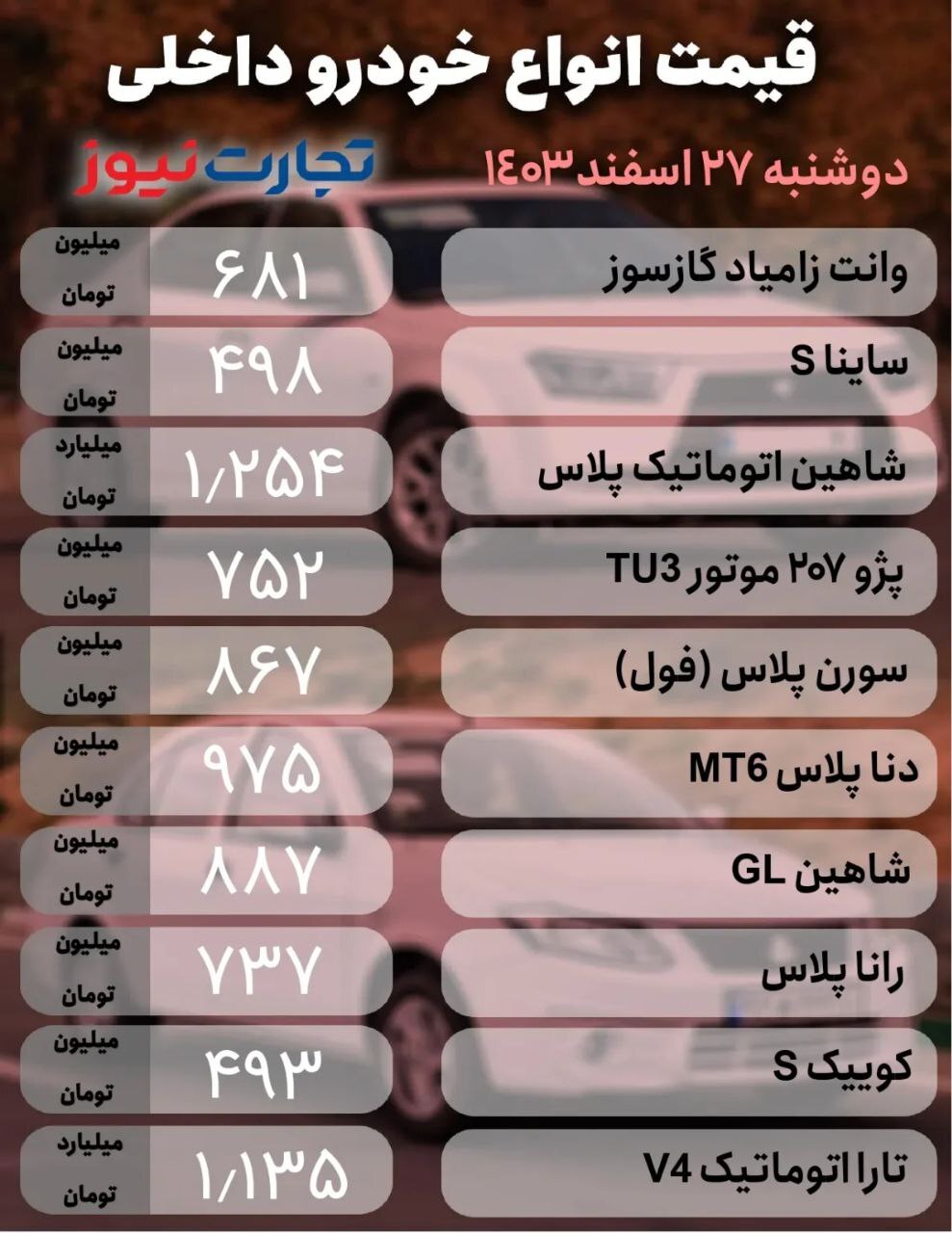 بازار خودرو؛ قیمت دنا پلاس، تارا و مونتاژی‌ها +جدول