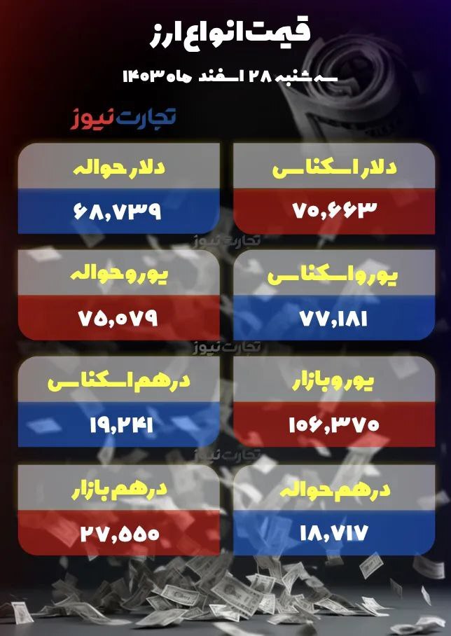گرانی ارز در پایان سال؛ دلار در کانال ۹۷ هزار تومانی