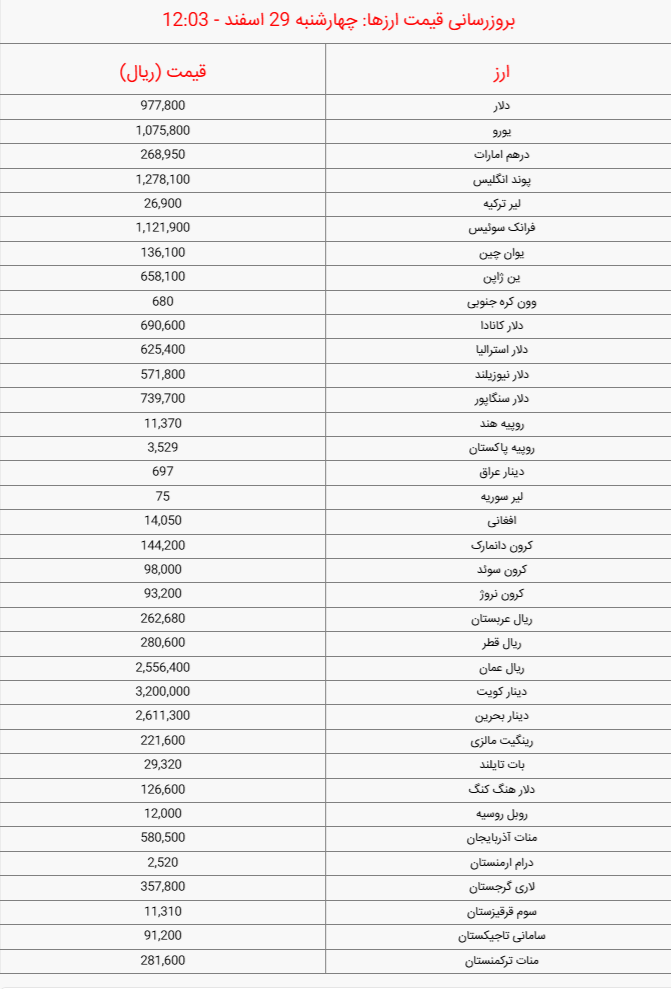 آخرین قیمت دلار و یورو +جدول