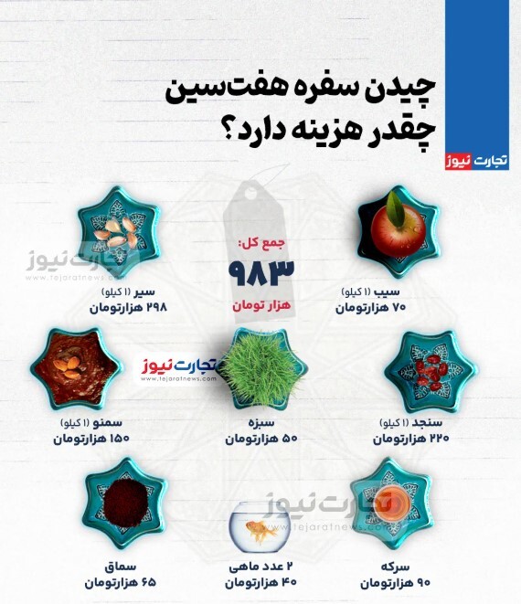 هزینه سفره هفت سین چقدر است؟