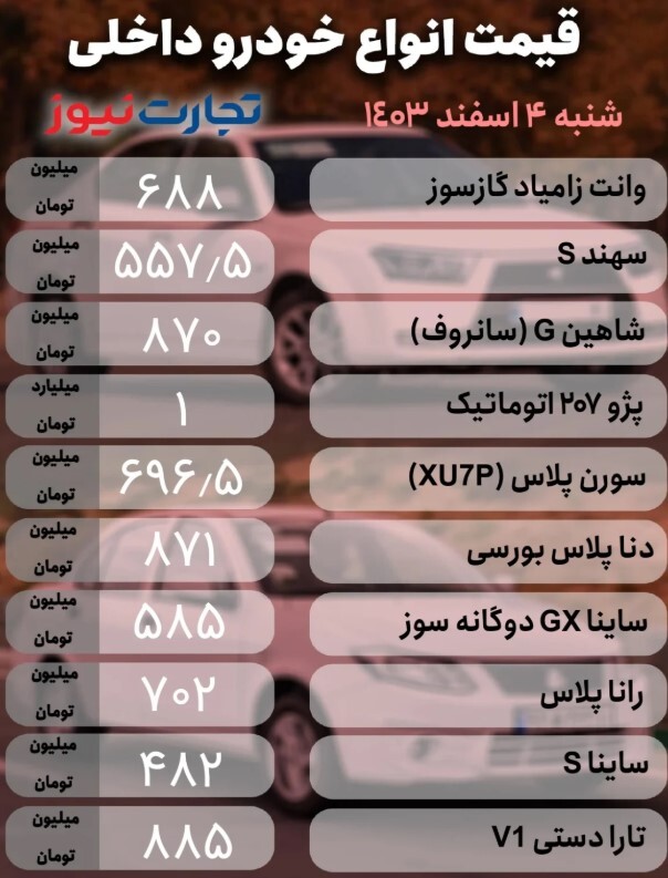 آخرین قیمت خودرو؛ پژو اتوماتیک در مرز یک میلیاردی ماند +جدول